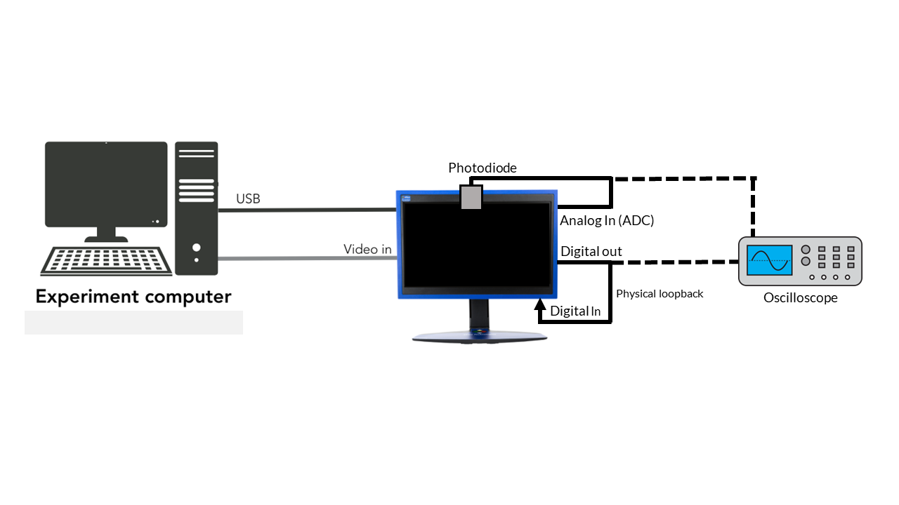 photodiode_setup.png