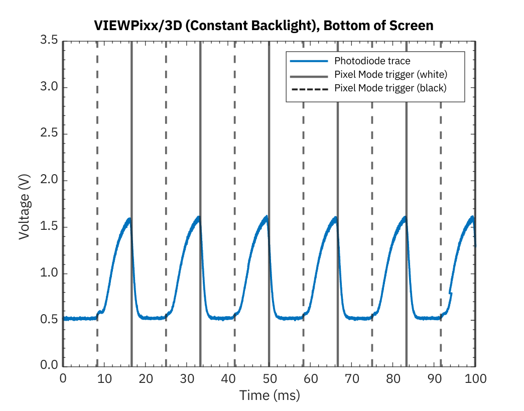 viewpixx_bottom_constant_backlight.pdf.png