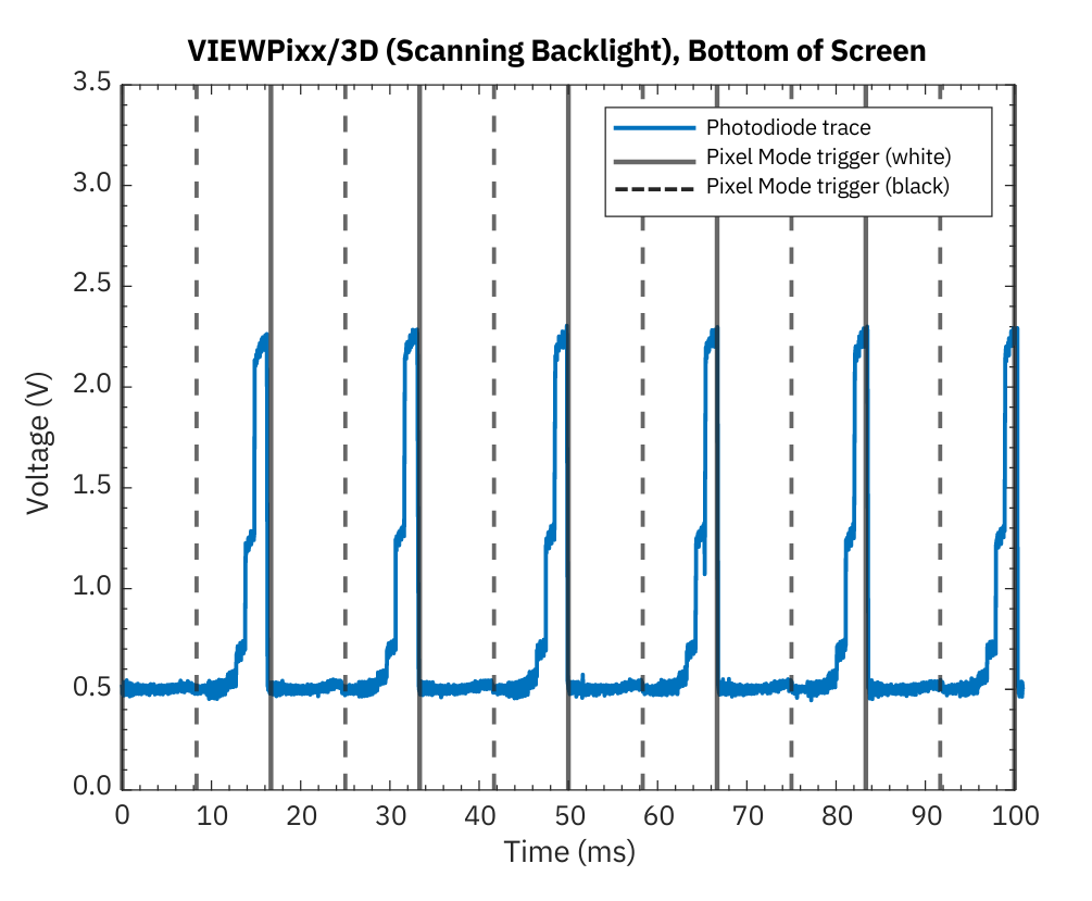 viewpixx_bottom_scanning_backlight.pdf.png