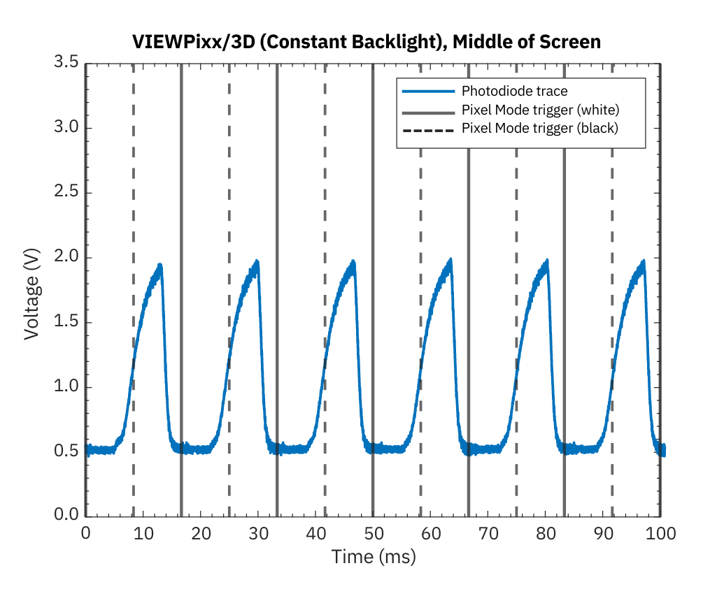 viewpixx_middle_constant_backlight.pdf.png