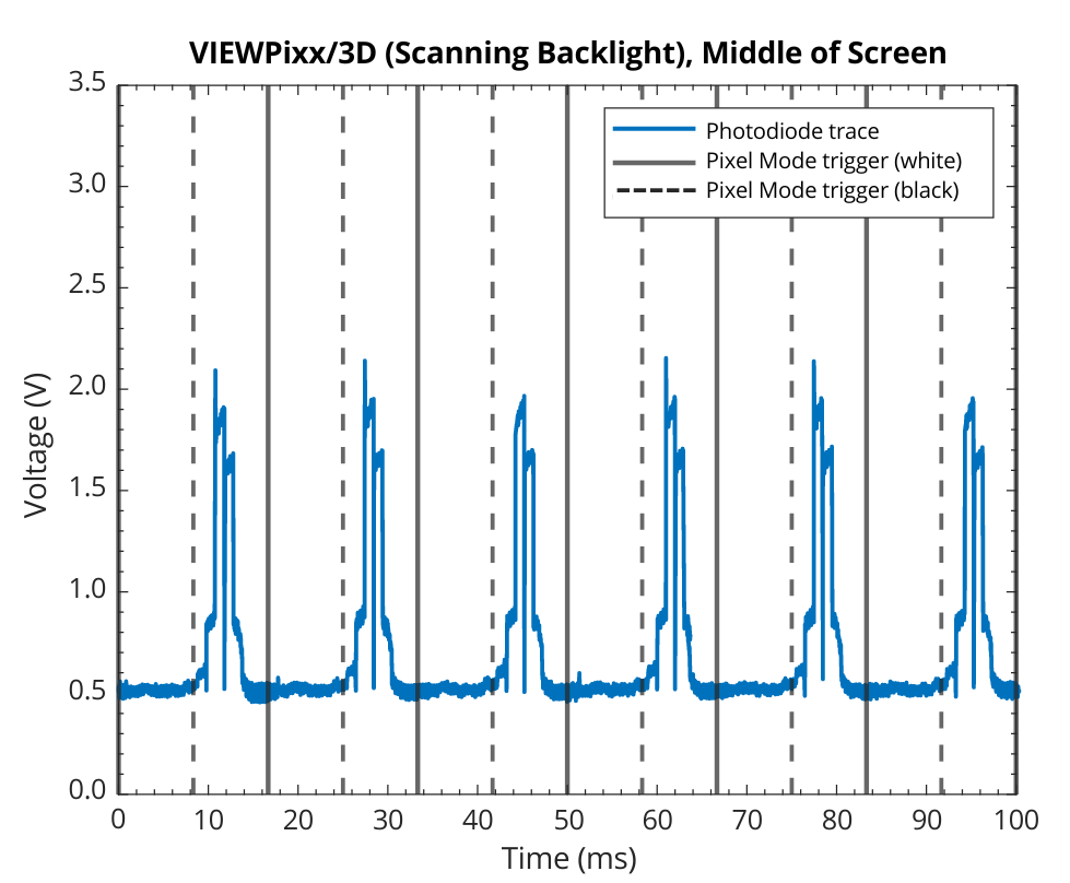 viewpixx_middle_scanning_backlight.pdf.png