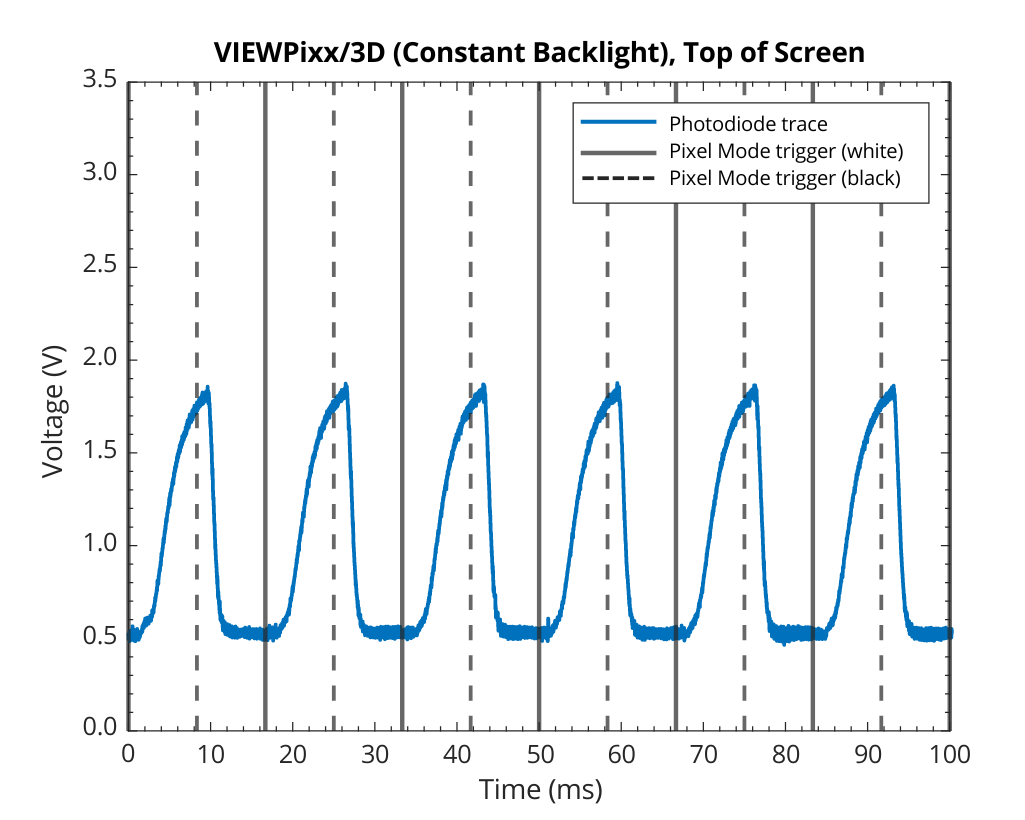 viewpixx_top_constant_backlight.pdf.png