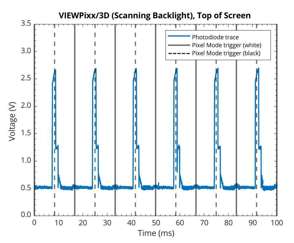 viewpixx_top_scanning_backlight.pdf.png