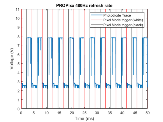 480Hz_PROPixx.png