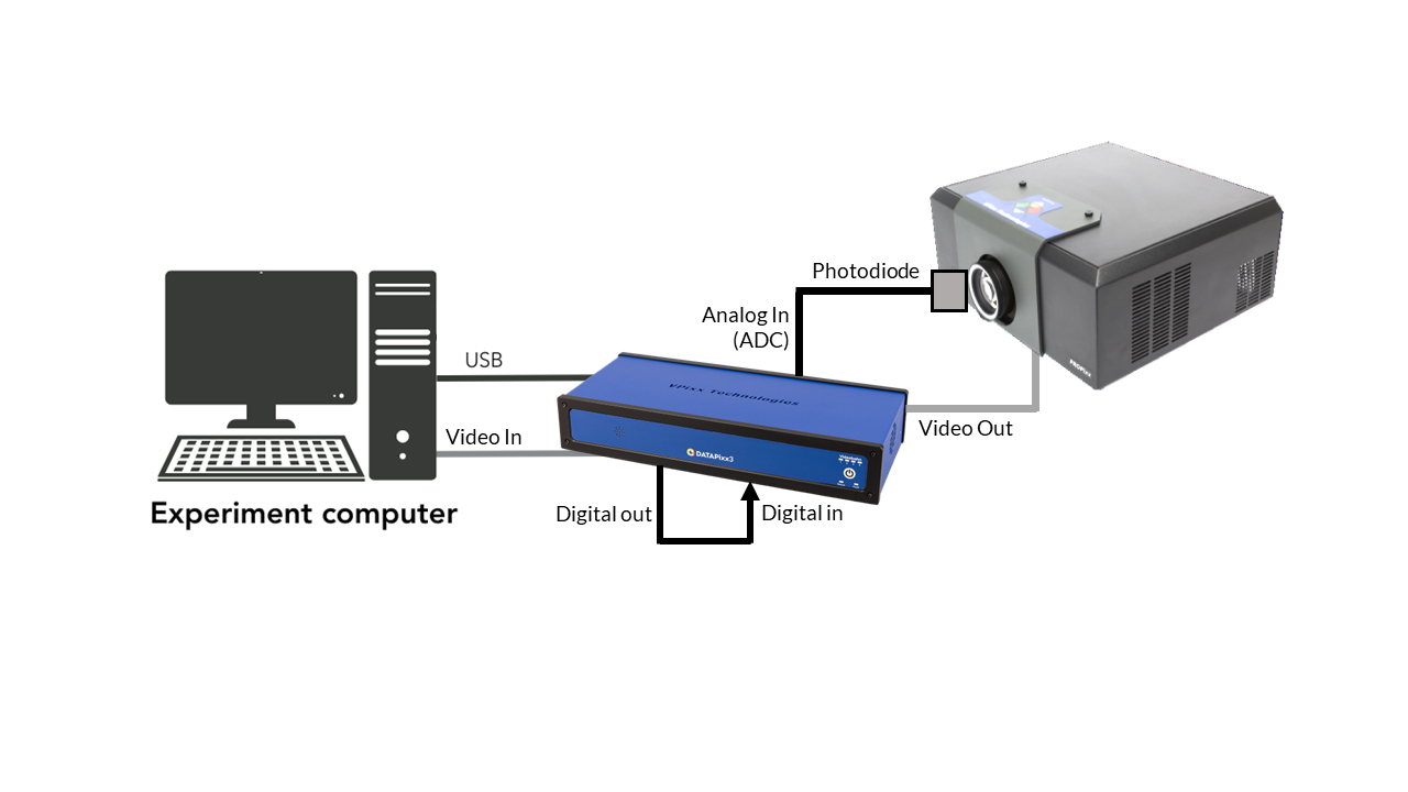 Photodiode_setup_PROPixx.png