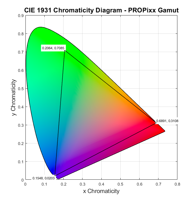 PROPixx_gamut.png