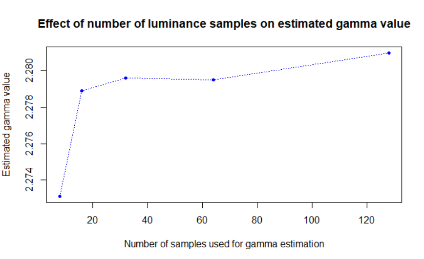 SubSampleEstimatedGamma.png