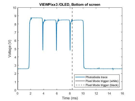 bottom_of_screen_VIEWPixx3_photodiode_zoomed.png