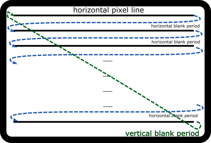 CRT Image Refresh-1.png