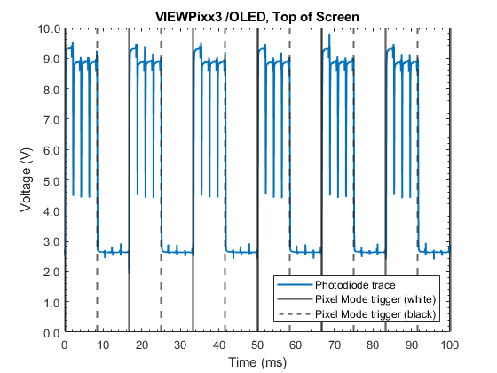 top_of_screen_VIEWPixx3_photodiode.png