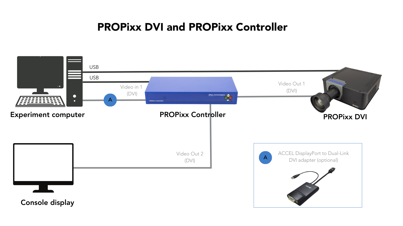 PROPixx Layout - Behavioural PPC + PPx DVI.png