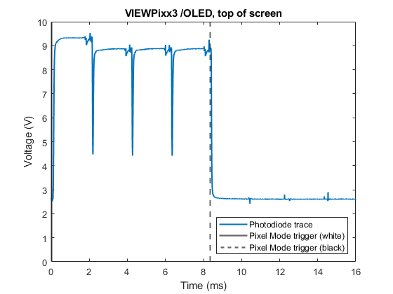 top_of_screen_VIEWPixx3_photodiode_zoomed.png