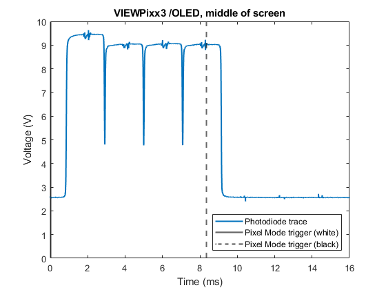 mid_of_screen_VIEWPixx3_photodiode_zoomed.png