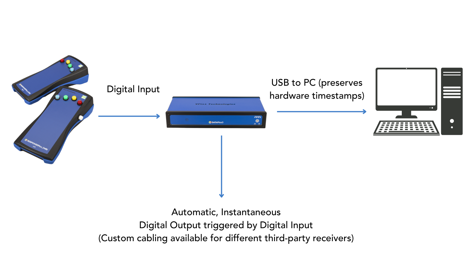 button forwarding.png