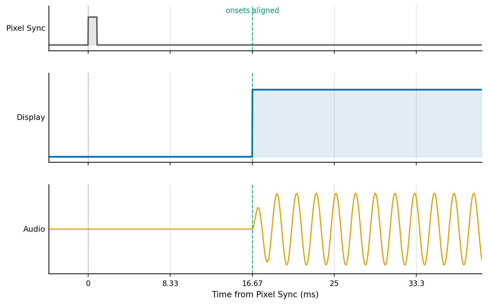 av_timecourse_3-20260722-210741.png