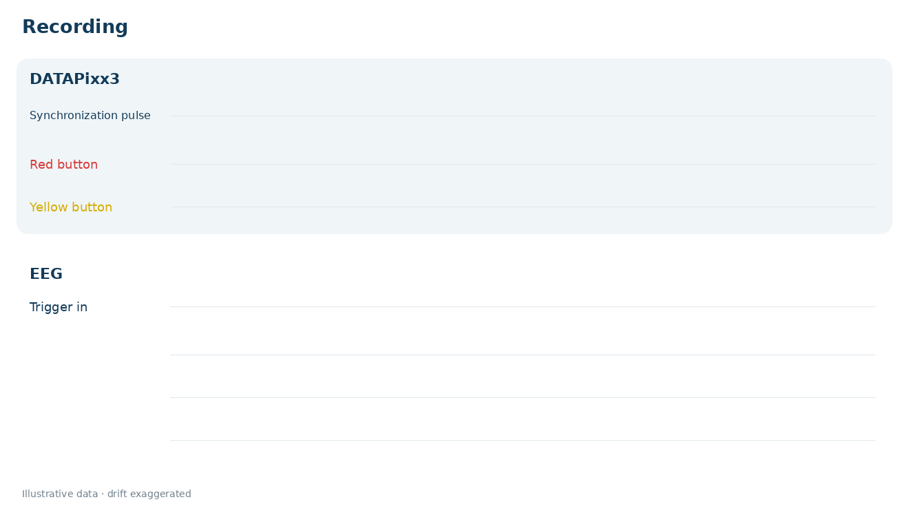 08_button_events_to_eeg_v4.gif